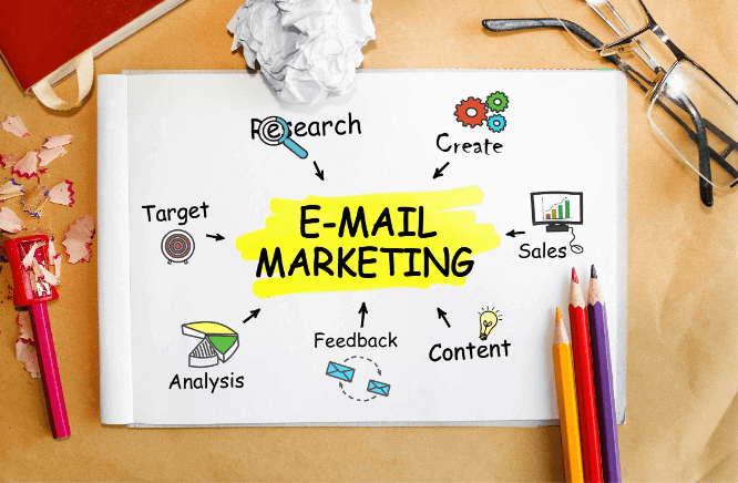 Successful Email Marketing Campaign 2022